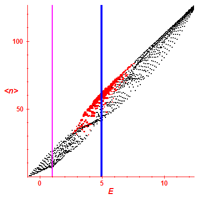 Peres lattice <N>